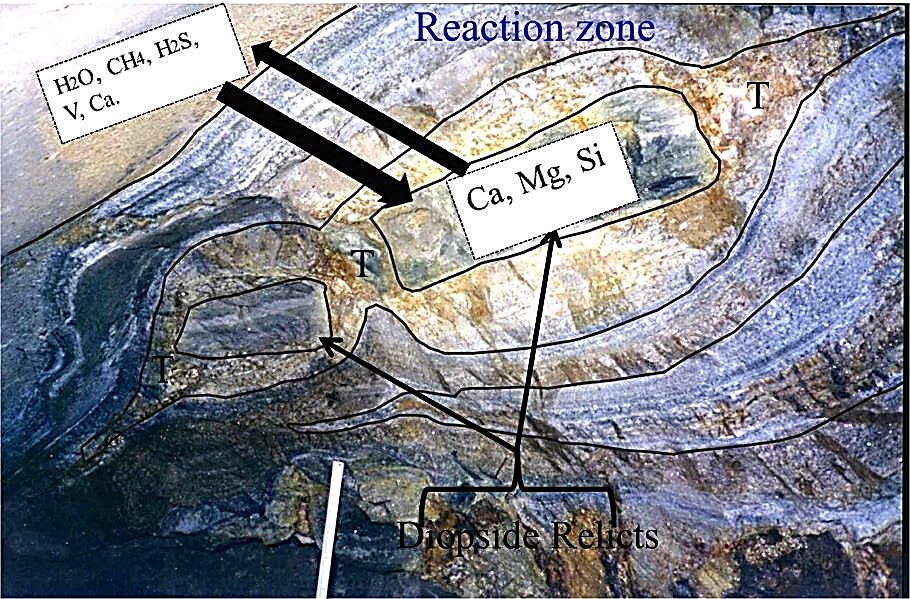 The extremely complext structural geology responsible for Tanzanite formation.